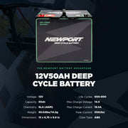 Infographic showcasing the features and specs of a 12v5oah deep cycle battery.