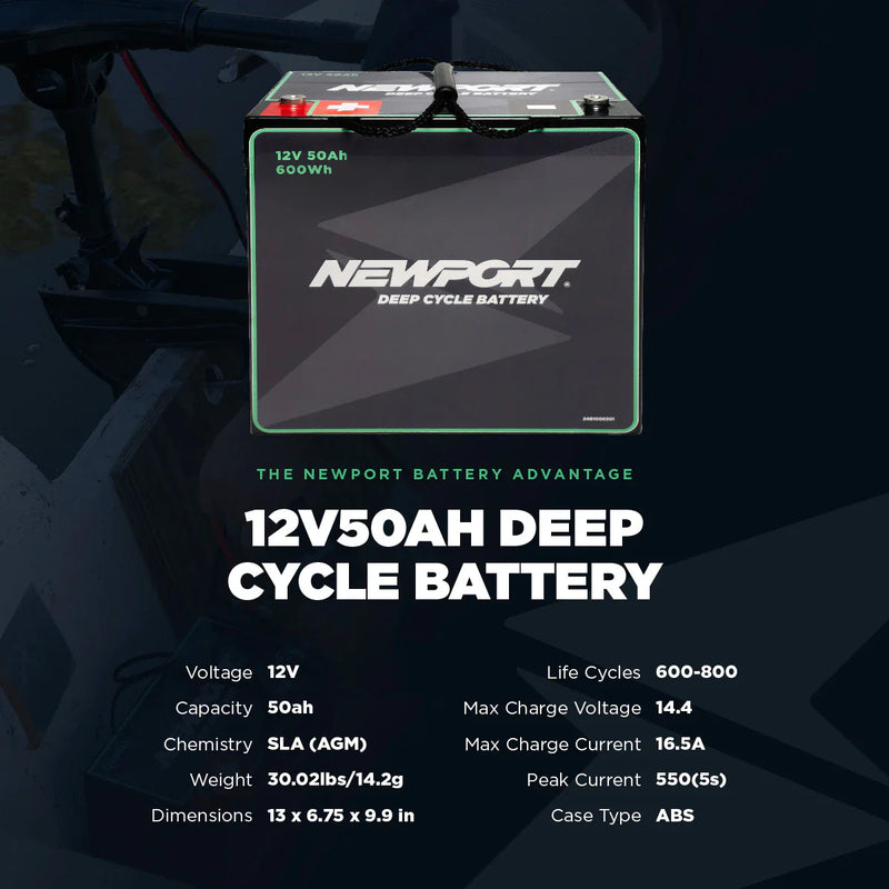 Infographic showcasing the features and specs of a 12v5oah deep cycle battery.