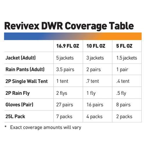 Gear Aid Revivex DWR 5oz