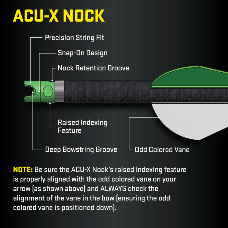 ACU-X Nock with labeled features on a black background