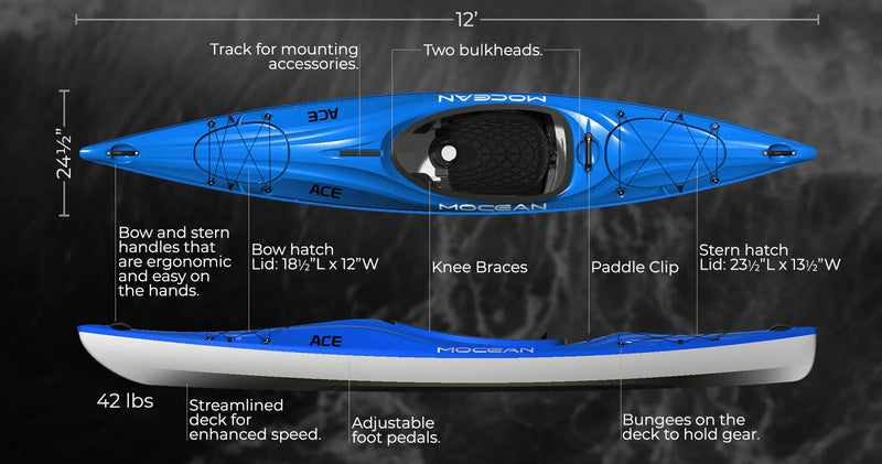 Top and side views of a blue and white kayak as well as an infographic showcasing it's different features and specs on a grey background.