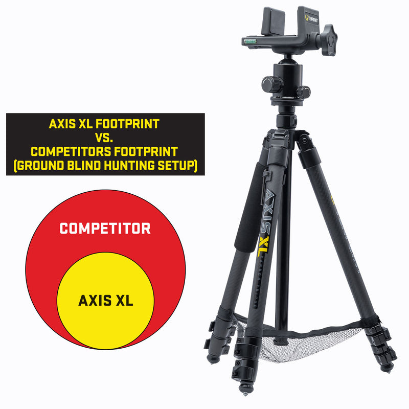 A black tripod  shown on a white background, alongside a black text box reading 'AXIS XL FOOTPRINT VS. COMPETITORS FOOTPRINT (GROUND BLIND HUNTING SETUP)' and a red-and-yellow circle comparing footprint sizes labeled 'COMPETITOR' and 'AXIS XL'.