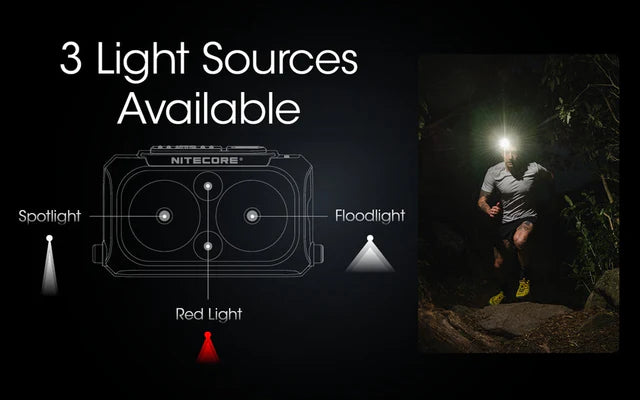 Nitecore NU25 Ultralight Rechargeable Headlamp | Yellow