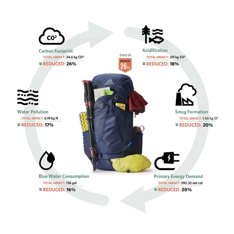 Zulu 45L Backpack | Rust Red