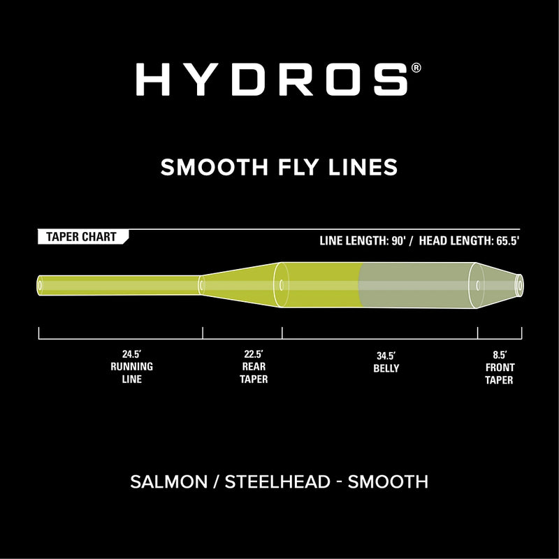 Hydros® Salmon/Steelhead