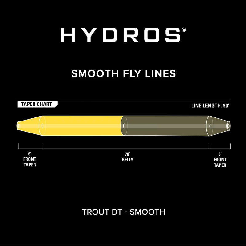 Hydros® Trout Double Taper