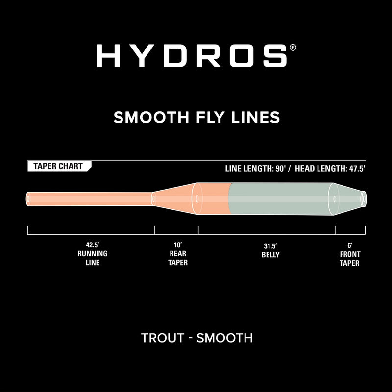 Orvis Hydros WF Trout Line