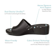 Side view of a black sandal against a white background featuring arrows pointing to different areas on the sandals and explaining it's specs. 