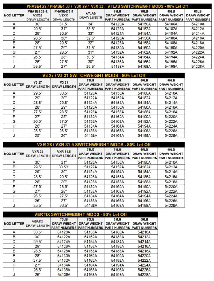 Mathews Switchweight Cam Mod