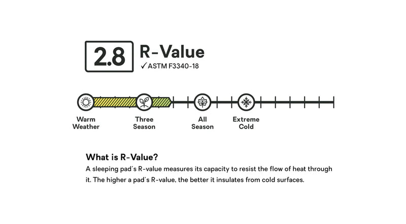 Tensor™ Trail Ultralight Insulated Sleeping Pad