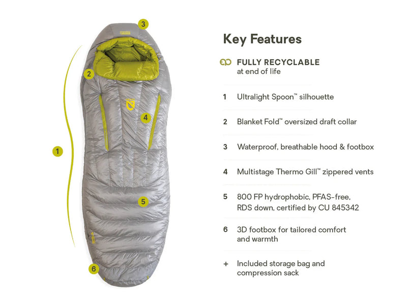 Riff 15° Women's Sleeping Bag | Titanium