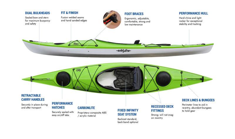 Eddyline Rio 11ft 9in Ultralight Kayak