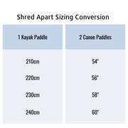 Shred apart sizing conversion chart.