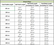 Table showing blade dimensions for a shredder with different total paddle lengths.