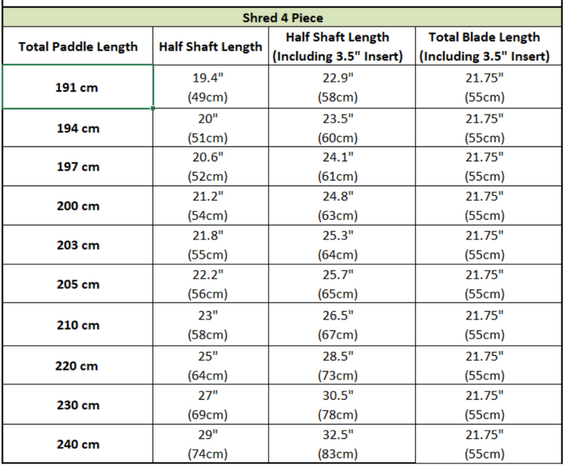 Table showing blade dimensions for a shredder with different total paddle lengths.