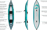 Top, bottom, and side view of a blue inflatable tandem kayak with white accents as well as text describing it's features and specs. 
