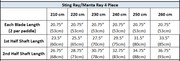 Table displaying blade and shaft lengths for Sting Ray/Manta Ray 4 piece paddles with varying blade lengths.
