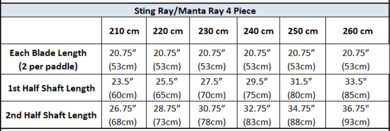 Table displaying blade and shaft lengths for Sting Ray/Manta Ray 4 piece paddles with varying blade lengths.