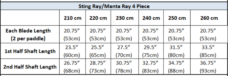 Table displaying blade and shaft lengths for Sting Ray/Manta Ray 4 piece paddles with varying blade lengths.