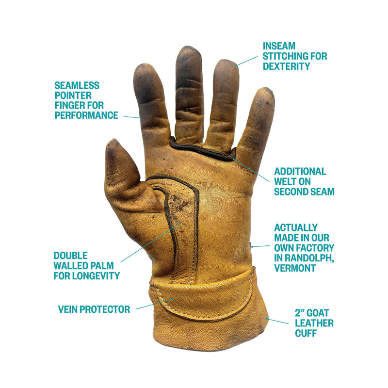 A tan leather work glove shown on a white background with multiple callout labels pointing to features such as seamless pointer stitching, double walled palm, vein protector, and 2" goat leather cuff.