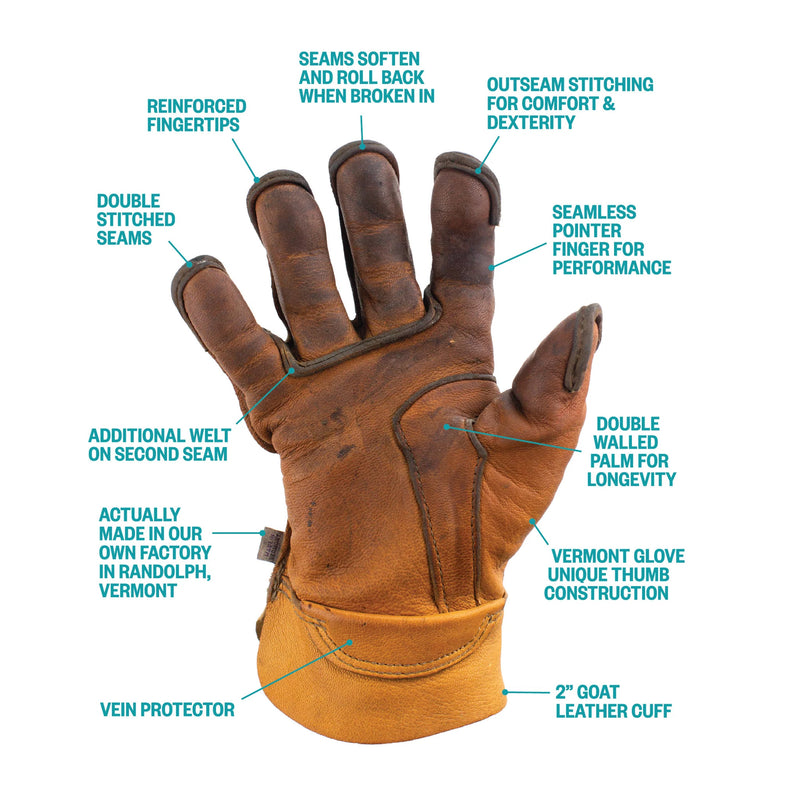 A brown leather work glove shown on a white background with multiple callout labels pointing to features such as reinforced fingertips, double stitched seams, seamless pointer finger, and 2-inch goat leather cuff.