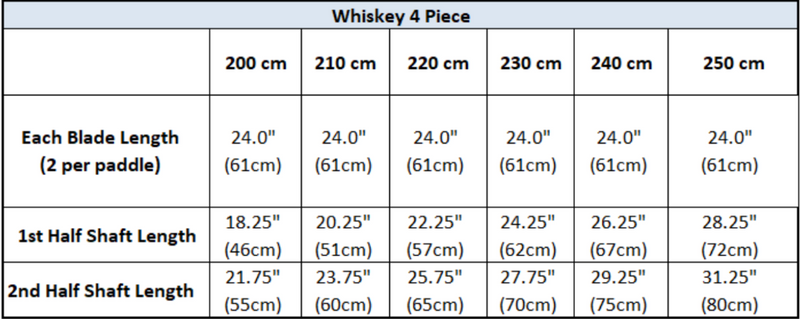 Table displaying blade and shaft lengths for a whiskey paddle with various blade lengths.