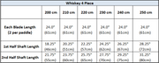 Table displaying blade and shaft lengths for a whiskey paddle with various blade lengths.