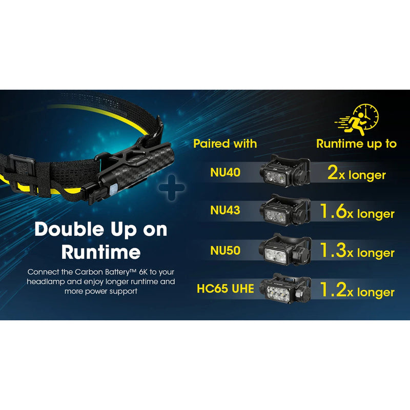 Promotional graphic for a headlamp battery connection kit, showing a black and yellow headlamp on the left and compatibility text and models on the right: NU40, NU43, NU50, and HC65 UHE, with runtime boost claims on a dark blue background.