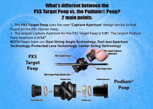 PXS Target Peep |Black