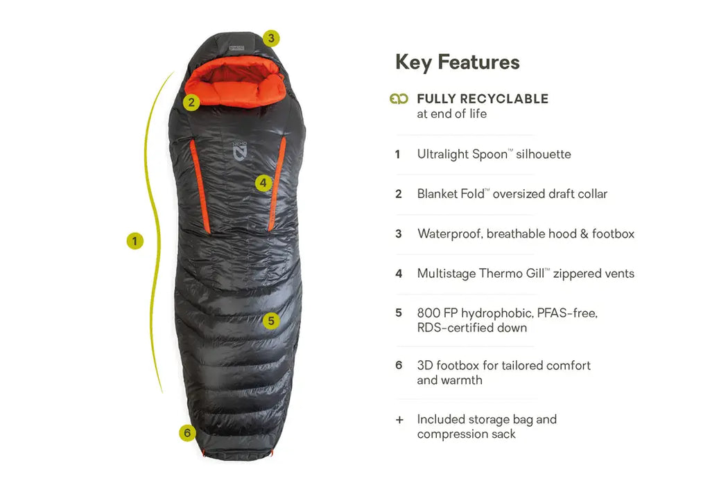 Men's Riff 15 Sleeping Bag | Goodnight Grey