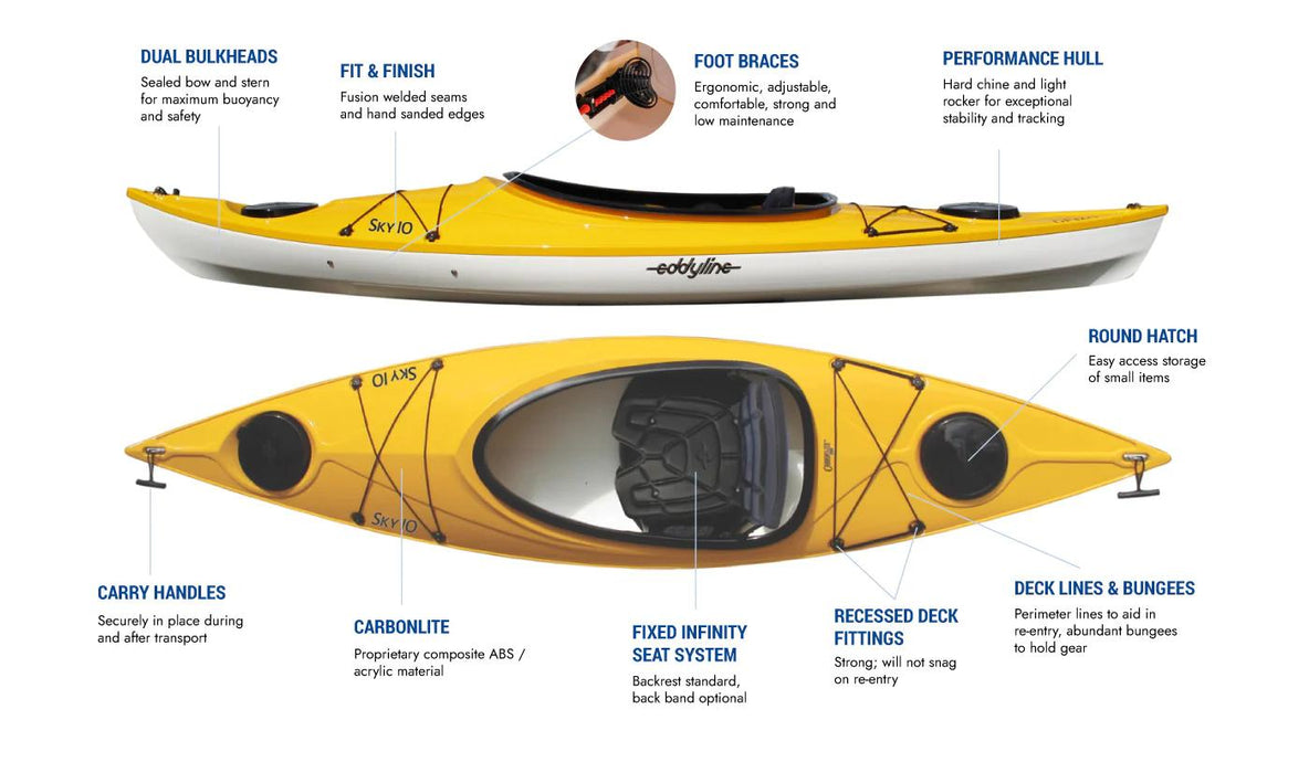 Eddyline Sky 10 Kayak