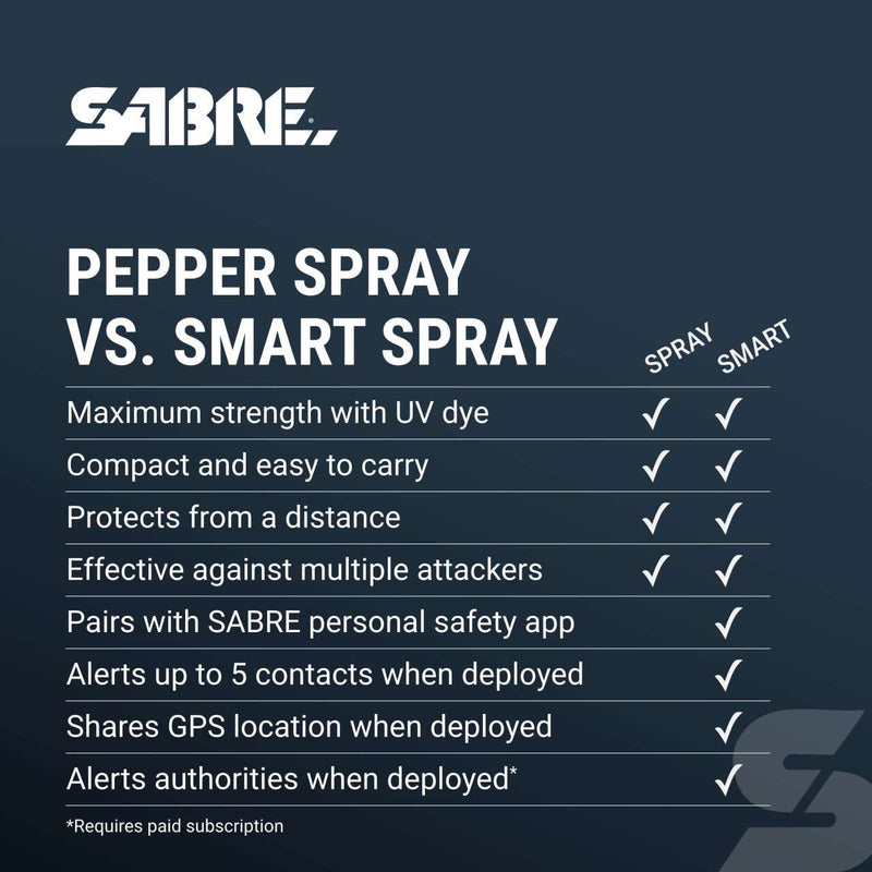Smart 2.0 Pepper Spray with Emergency Location Alerts