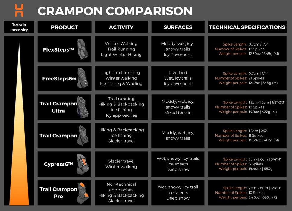 Hillsound Trail Crampon Ultra